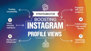 Strategies for Boosting Profile Views